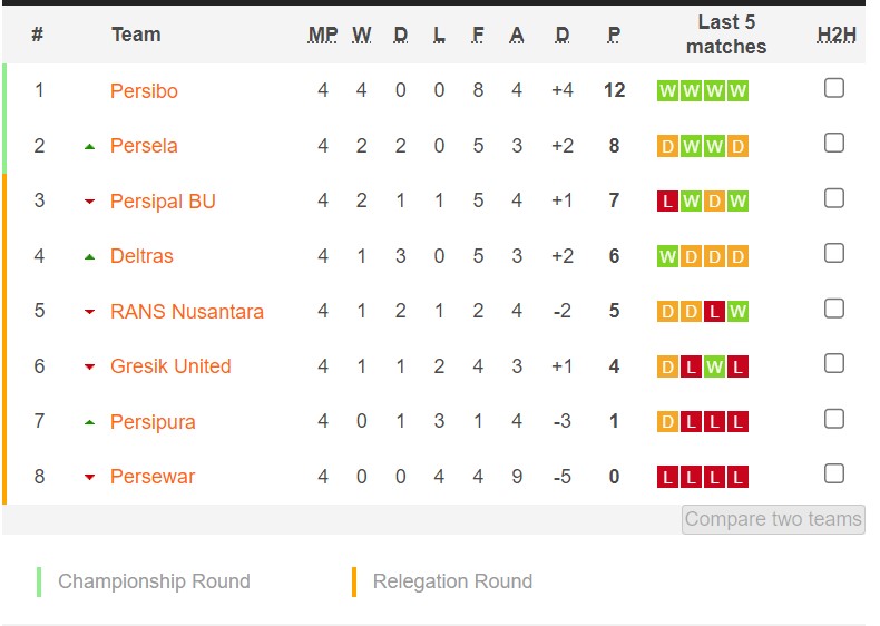 Nhận định, soi kèo RANS Nusantara vs Persipal Palu BU, 15h00 ngày 12/10: Chủ nhà đắng cay - Ảnh 4