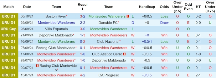 Nhận định, soi kèo Wanderers vs River Plate, 6h00 ngày 13/10: Phong độ sa sút - Ảnh 1