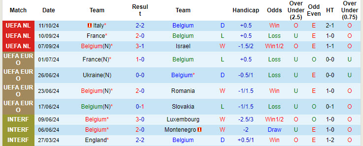 Chuy&ecirc;n gia Tony Ansell dự đo&aacute;n Bỉ vs Ph&aacute;p, 01h45 ng&agrave;y 15/10 - Ảnh 1