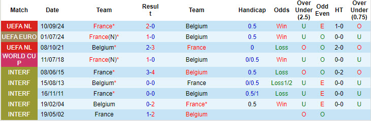 Chuy&ecirc;n gia Tony Ansell dự đo&aacute;n Bỉ vs Ph&aacute;p, 01h45 ng&agrave;y 15/10 - Ảnh 3