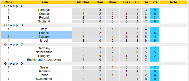 Chuy&ecirc;n gia Tony Ansell dự đo&aacute;n Bỉ vs Ph&aacute;p, 01h45 ng&agrave;y 15/10 - Ảnh 4