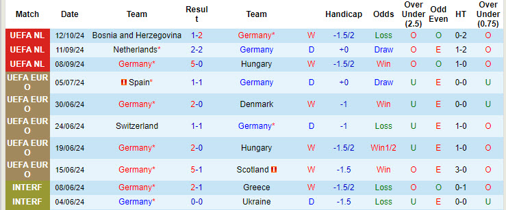 Chuy&ecirc;n gia Tony Ansell dự đo&aacute;n Đức vs H&agrave; Lan, 01h45 ng&agrave;y 15/10 - Ảnh 1