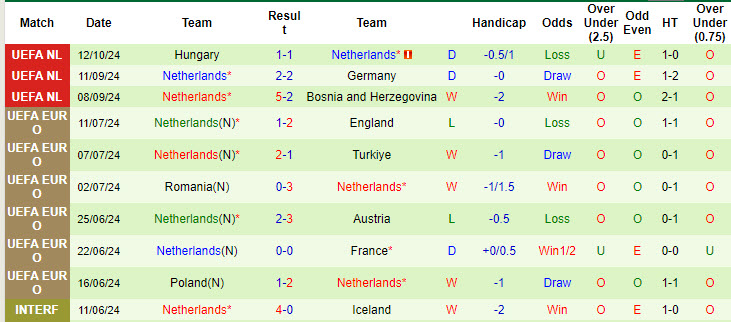 Chuy&ecirc;n gia Tony Ansell dự đo&aacute;n Đức vs H&agrave; Lan, 01h45 ng&agrave;y 15/10 - Ảnh 2