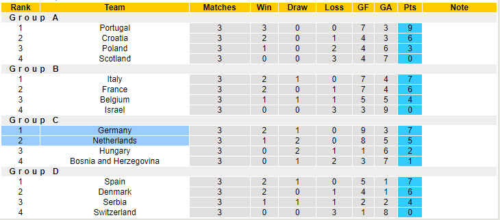 Chuy&ecirc;n gia Tony Ansell dự đo&aacute;n Đức vs H&agrave; Lan, 01h45 ng&agrave;y 15/10 - Ảnh 4