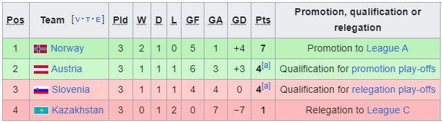 Nhận định, soi kèo Áo vs Na Uy, 1h45 ngày 14/10: Thứ tự không đổi - Ảnh 4
