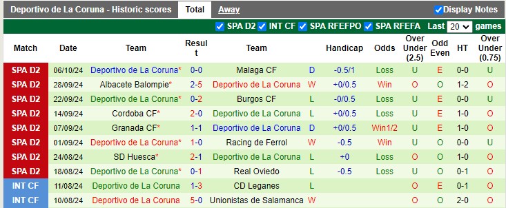 Nhận định, soi kèo Elche vs Deportivo, 2h00 ngày 14/10: Giữ lại 3 điểm - Ảnh 2