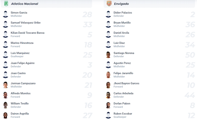 Nhận định, soi kèo Atletico Nacional vs Envigado, 8h30 ngày 15/10: Khó có bất ngờ - Ảnh 5