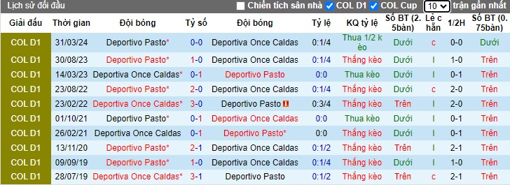 Nhận định, soi kèo Once Caldas vs Deportivo Pasto, 04h10 ngày 16/10: Bệ phóng sân nhà - Ảnh 2