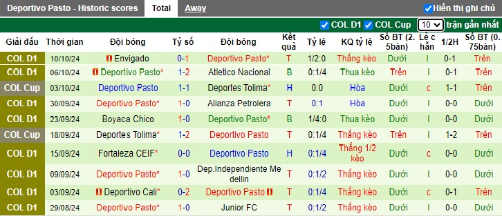 Nhận định, soi kèo Once Caldas vs Deportivo Pasto, 04h10 ngày 16/10: Bệ phóng sân nhà - Ảnh 3