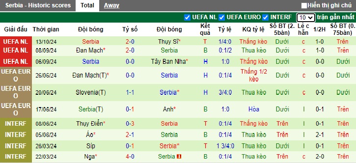 Chuy&ecirc;n gia Tony Ansell dự đo&aacute;n T&acirc;y Ban Nha vs Serbia, 01h45 ng&agrave;y 16/10 - Ảnh 3