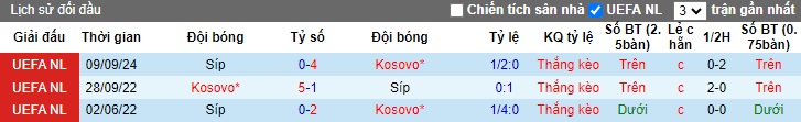 Nhận định, soi kèo Kosovo vs Đảo Síp, 01h45 ngày 16/10: Gặp con mồi quen - Ảnh 2