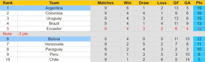 Soi kèo phạt góc Argentina vs Bolivia, 7h00 ngày 16/10 - Ảnh 4