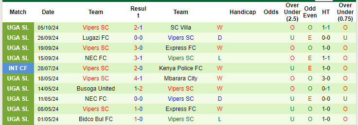 Nhận định, soi kèo Wakiso Giants vs Vipers, 20h00 ngày 17/10: Kẻ tám lạng người nửa cân - Ảnh 3
