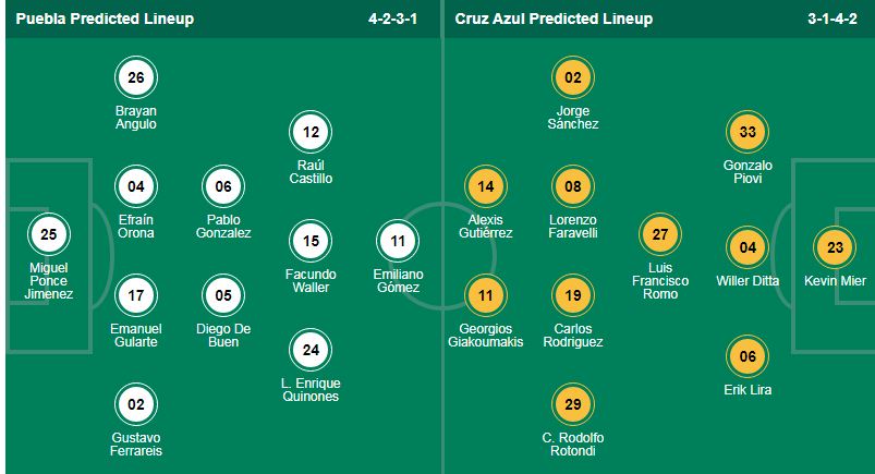 Nhận định, soi kèo Puebla vs Cruz Azul, 10h05 ngày 19/10: Giữ vững ngôi đầu - Ảnh 1