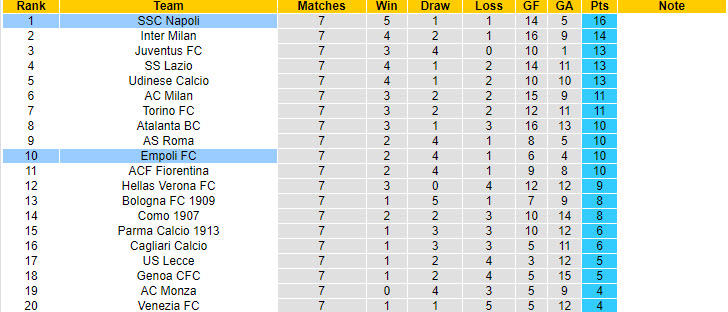 Chuy&ecirc;n gia Tony Ansell dự đo&aacute;n Empoli vs Napoli, 17h30 ng&agrave;y 20/10 - Ảnh 5