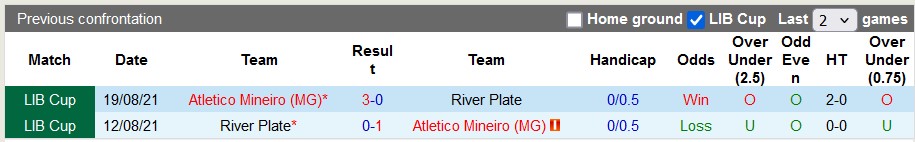 Nhận định, soi kèo Atletico Mineiro vs River Plate, 7h30 ngày 23/10: Không dễ cho chủ nhà - Ảnh 3