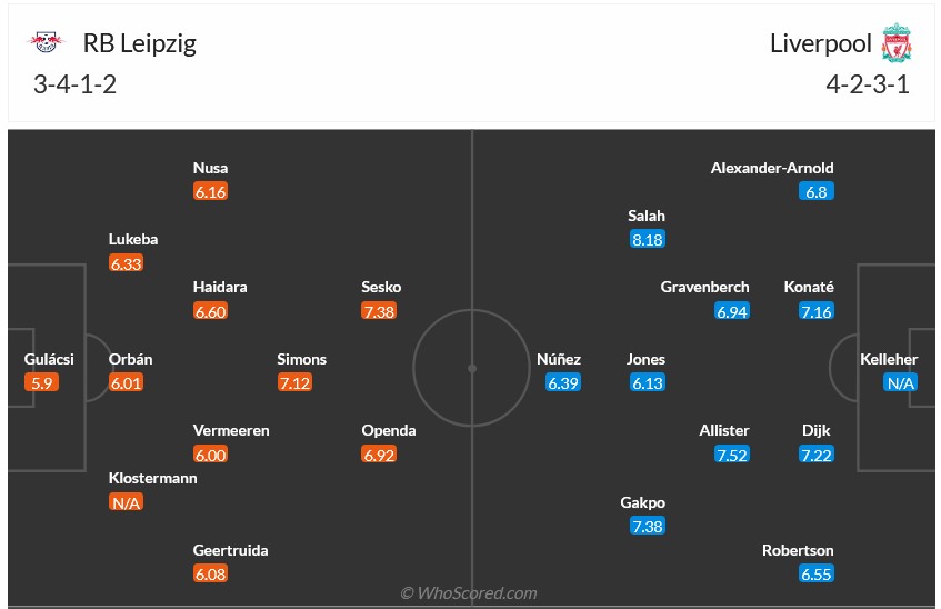 Nhận định, soi kèo Leipzig vs Liverpool, 2h00 ngày 24/10: Đâu dễ khi đến Đức - Ảnh 5