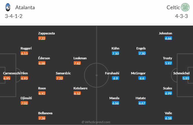 Nhận định, soi k&egrave;o Atalanta vs Celtic, 23h45 ng&agrave;y 23/10: Bắt b&agrave;i kh&aacute;ch - Ảnh 4