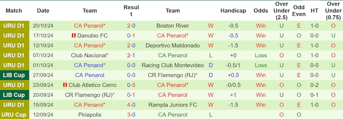 Nhận định, soi kèo Botafogo vs CA Penarol, 7h30 ngày 24/10: Khách tự tin - Ảnh 2