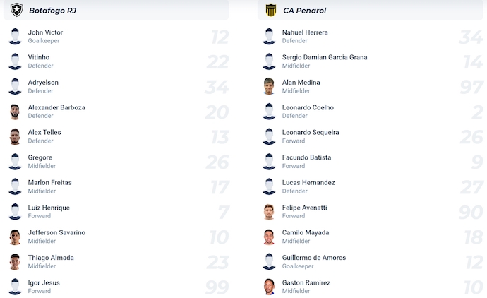 Nhận định, soi kèo Botafogo vs CA Penarol, 7h30 ngày 24/10: Khách tự tin - Ảnh 4