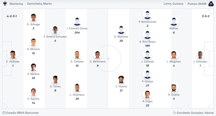 Nhận định, soi kèo Monterrey vs Pumas UNAM, 8h00 ngày 24/10: Bám đuổi - Ảnh 5