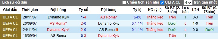 Chuy&ecirc;n gia Tony Ansell dự đo&aacute;n AS Roma vs Dinamo Kiev, 23h45 ng&agrave;y 24/10 - Ảnh 2