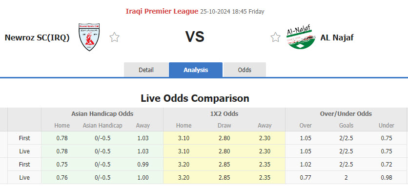 Nhận định, soi kèo Newroz vs Al Najaf, 18h45 ngày 25/10: Khó có khác biệt - Ảnh 1
