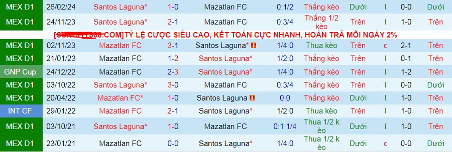 Nhận định, soi kèo Santos Laguna vs Mazatlan, 08h00 ngày 26/10: Thời cơ phá dớp - Ảnh 4
