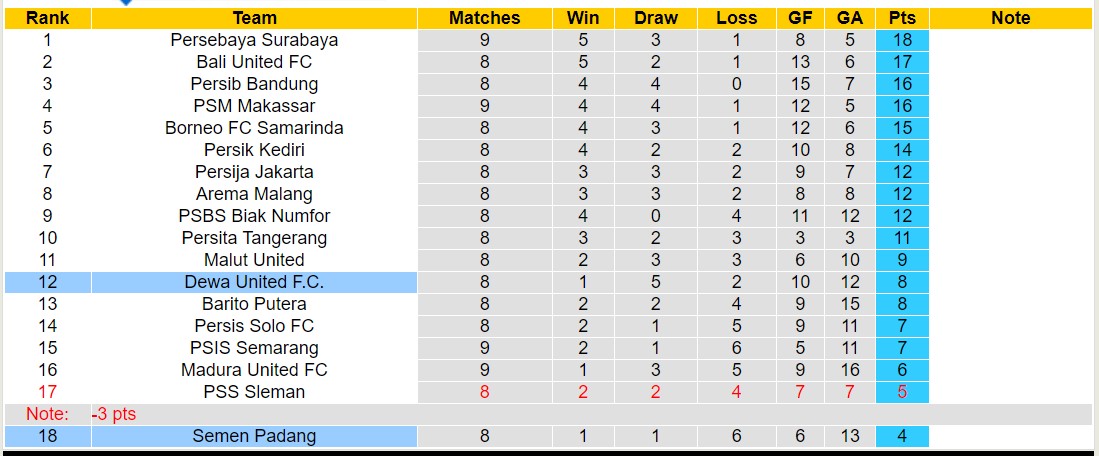 Nhận định, soi kèo Semen Padang vs Dewa United, 15h30 ngày 25/10: Tiếp tục bét bảng - Ảnh 4