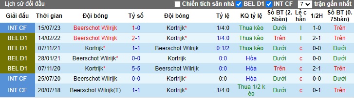 Nhận định, soi kèo Kortrijk vs Beerschot, 01h45 ngày 26/10: Ám ảnh xa nhà - Ảnh 3
