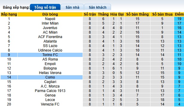 Nhận định, soi kèo Torino vs Como, 01h45 ngày 26/10: Chia điểm - Ảnh 1