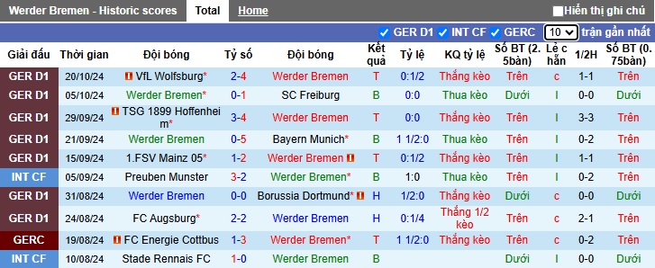 Chuy&ecirc;n gia Tony Ansell dự đo&aacute;n Bremen vs Leverkusen, 23h30 ng&agrave;y 26/10 - Ảnh 4