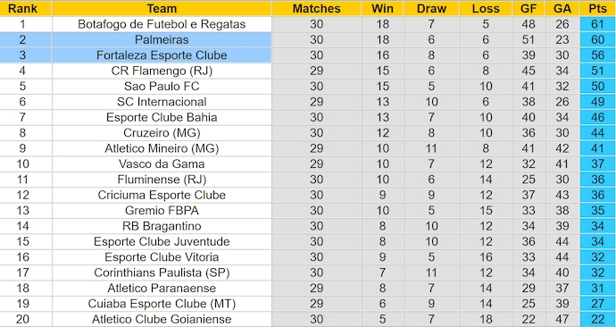 Nhận định, soi kèo Palmeiras vs Fortaleza, 2h30 ngày 27/10: Hướng đến ngôi đầu - Ảnh 4