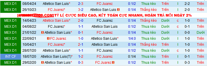 Nhận định, soi kèo Juarez vs Atletico San Luis, 07h00 ngày 28/10: Thời thế thay đổi - Ảnh 4