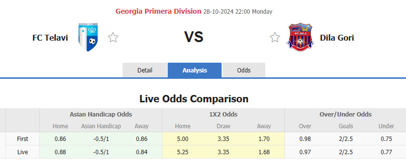 Nhận định, soi kèo Telavi vs Dila Gori, 22h00 ngày 28/10: Hai bộ mặt trái ngược - Ảnh 1