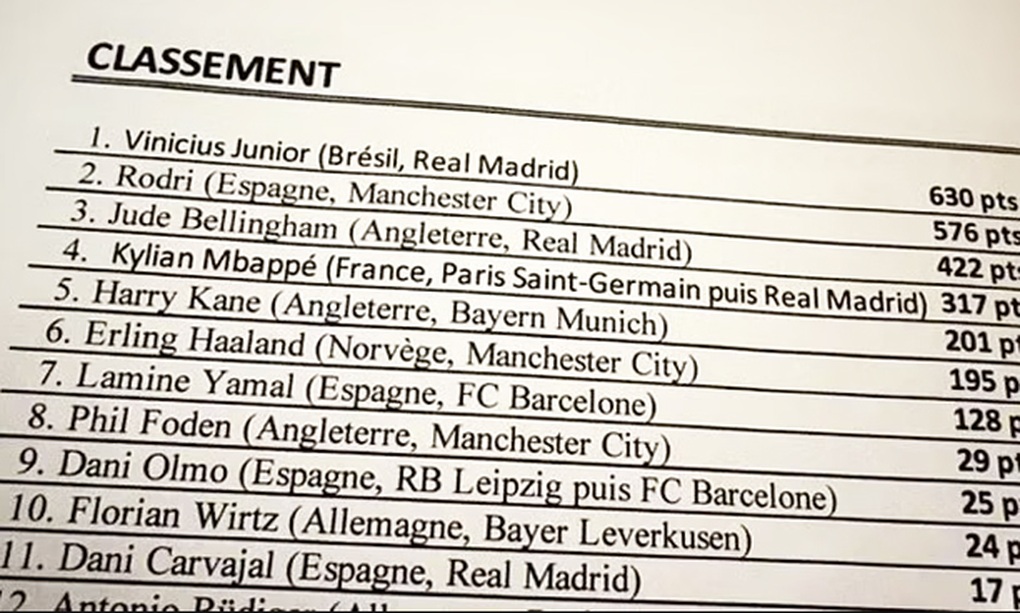 Lễ trao giải Quả b&oacute;ng v&agrave;ng 2024 diễn ra khi n&agrave;o, ở đ&acirc;u? - Ảnh 1