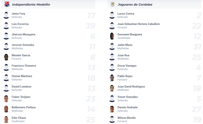 Nhận định, soi kèo Ind. Medellin vs Jaguares de Cordoba, 8h15 ngày 29/10: Khó cản chủ nhà - Ảnh 5