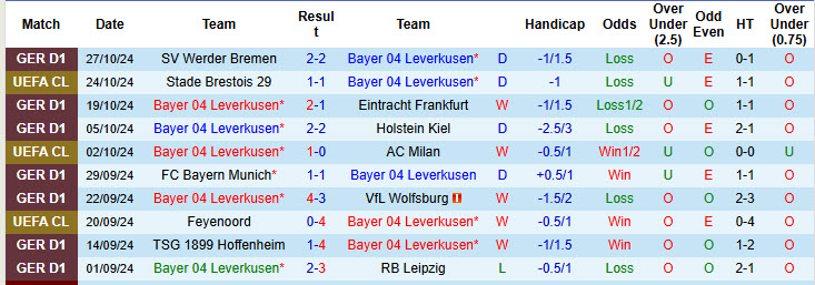 Nhận định, soi kèo Leverkusen vs Elversberg, 00h00 ngày 30/10: Giải cơn khát chiến thắng - Ảnh 2