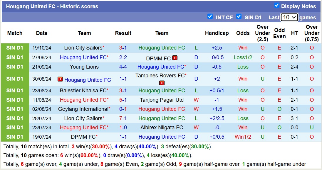 Nhận định, soi kèo Albirex Niigata vs Hougang United, 18h45 ngày 29/10: Tiếp tục sa sút - Ảnh 2
