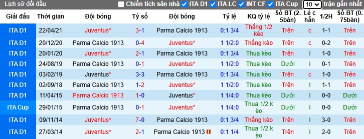 Chuy&ecirc;n gia Tony Ansell dự đo&aacute;n Juventus vs Parma, 02h45 ng&agrave;y 31/10 - Ảnh 2