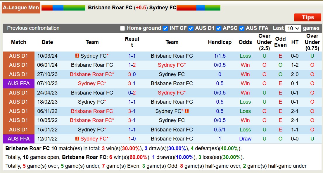 Chuy&ecirc;n gia Tony Ansell dự đo&aacute;n Brisbane Roar vs Sydney FC, 15h35 ng&agrave;y 1/11 - Ảnh 3