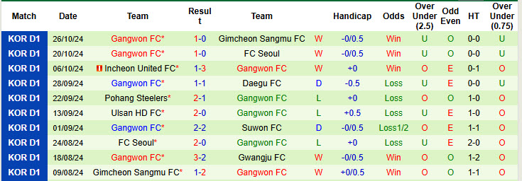 Chuy&ecirc;n gia Tony Ansell dự đo&aacute;n Ulsan vs Gangwon, 17h30 ng&agrave;y 01/11 - Ảnh 2