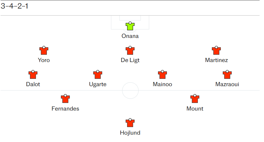 MU sẽ thi đấu với đội h&igrave;nh n&agrave;o dưới thời HLV Ruben Amorim? - Ảnh 1