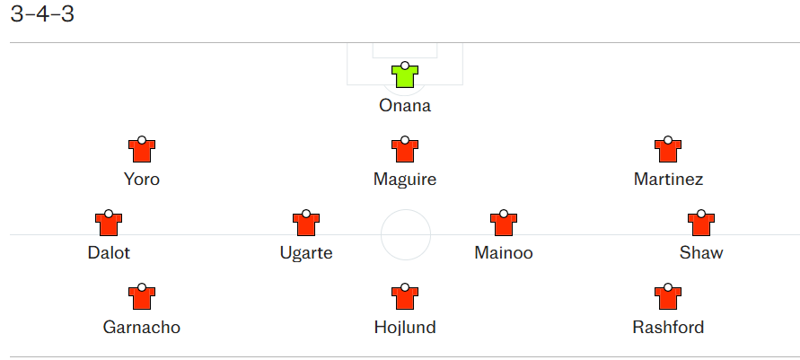 MU sẽ thi đấu với đội h&igrave;nh n&agrave;o dưới thời HLV Ruben Amorim? - Ảnh 2