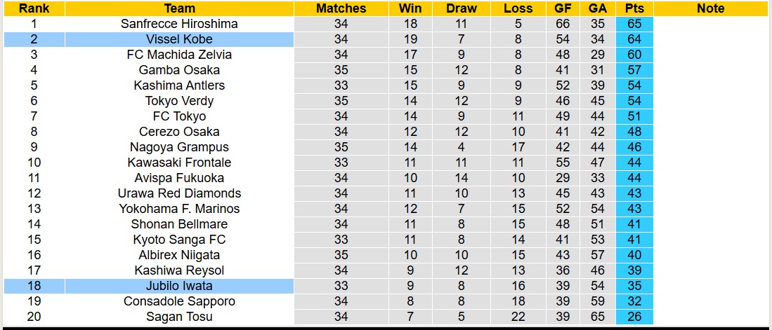 Nhận định, soi kèo Vissel Kobe vs Jubilo Iwata, 17h00 ngày 1/11: Không có bất ngờ - Ảnh 4