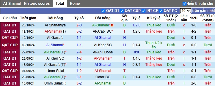 Nhận định, soi kèo Al-Shamal vs Al Duhail, 21h30 ngày 1/11: Bắt nạt 'con mồi' quen - Ảnh 4