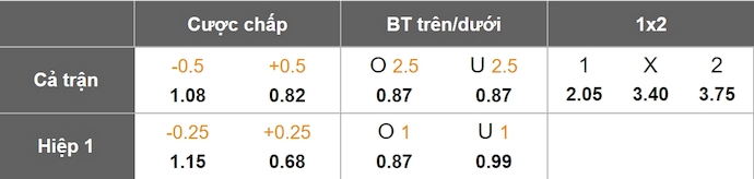 Nhận định, soi kèo Fortuna Sittard vs Heerenveen, 3h00 ngày 3/11: Khách khó có điểm - Ảnh 1