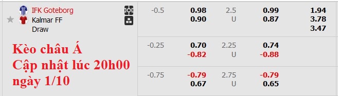 Nhận định, soi kèo Goteborg vs Kalmar, 23h30 ngày 2/11: Khách lấn chủ - Ảnh 5