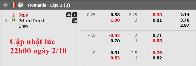 Nhận định, soi kèo Sepsi vs Petrolul Ploiesti, 23h30 ngày 2/11: 3 điểm ở lại - Ảnh 6