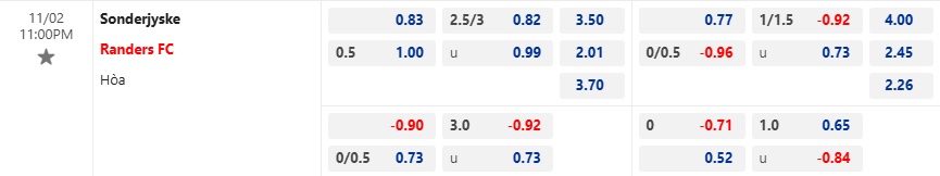 Nhận định, soi kèo Sonderjyske vs Randers, 23h00 ngày 2/11: Đòi nợ lượt đi - Ảnh 5